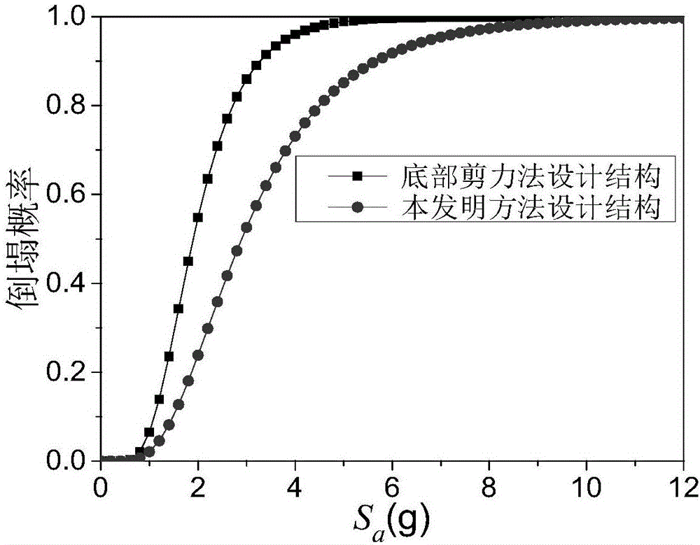 Anti-seismic design method for improving anti-collapse capacity of architectural structure