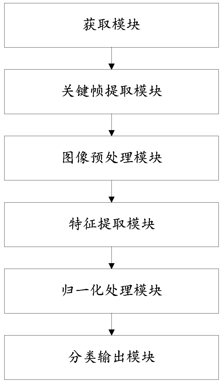 Icing detection method and system for inspecting overhead transmission line based on unmanned aerial vehicle