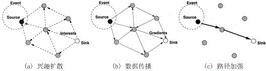 Wireless sensor network system under emergency environment