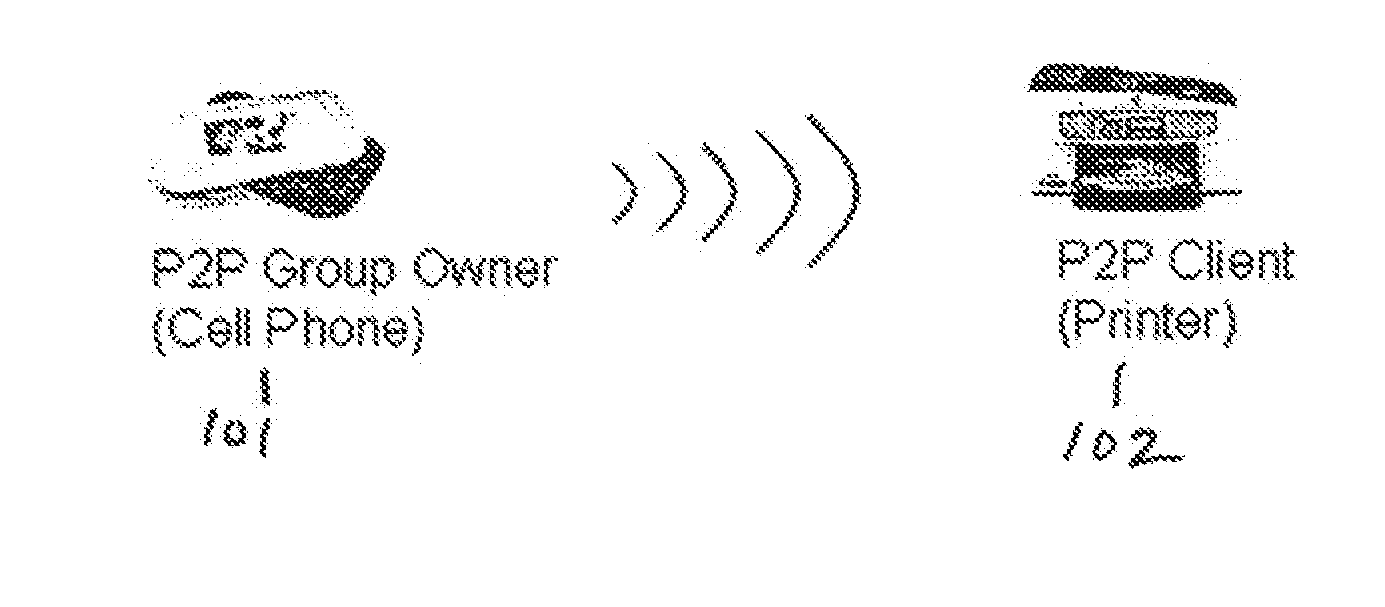 Power Efficiency and Packet Delivery Ratio Through Micro Rate Control at Access Point Functionality Enabled Devices