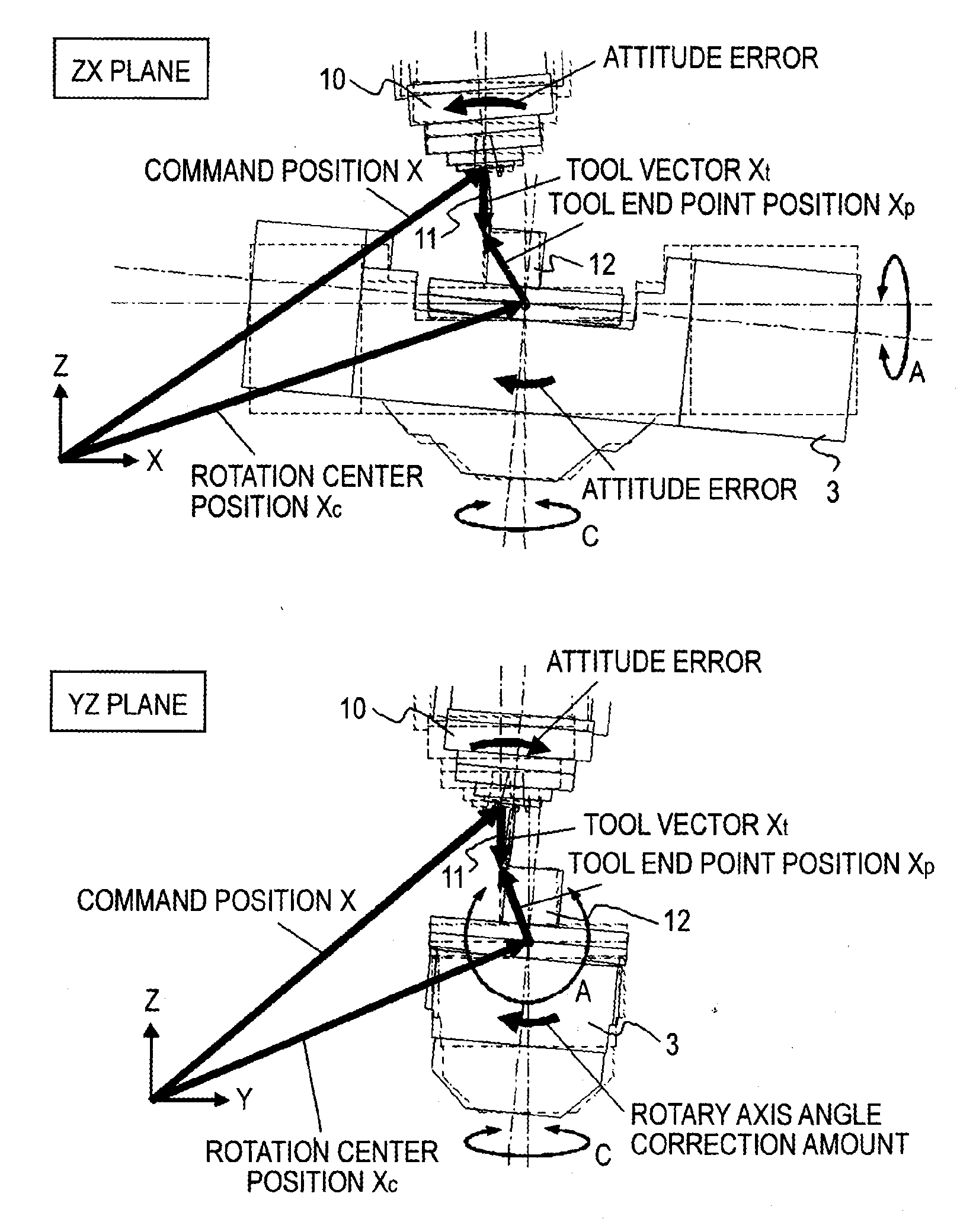 Numerical control device