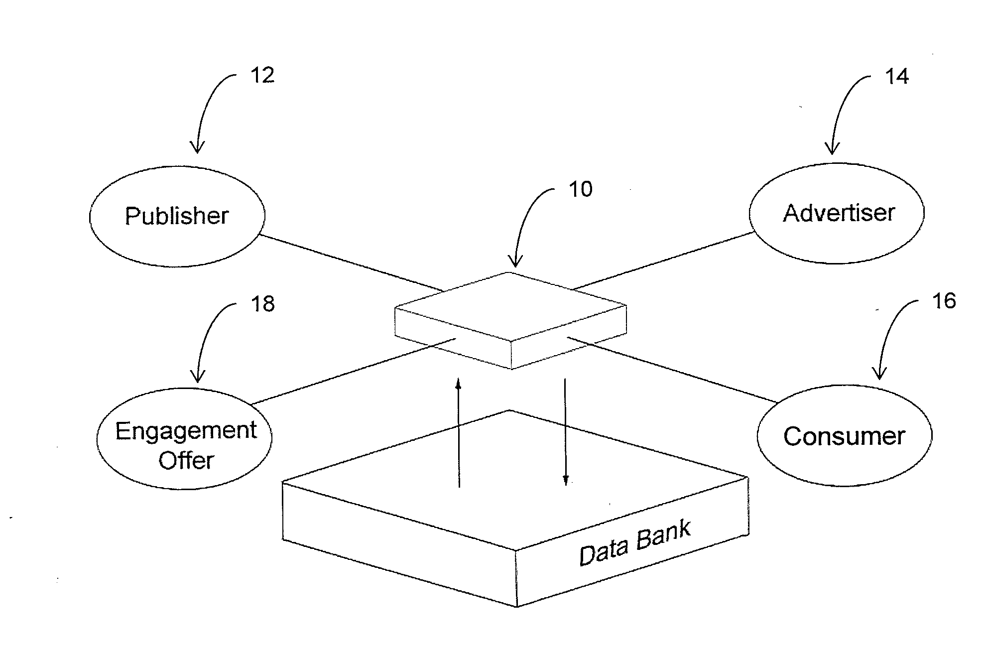 Digital Advertising System and Method