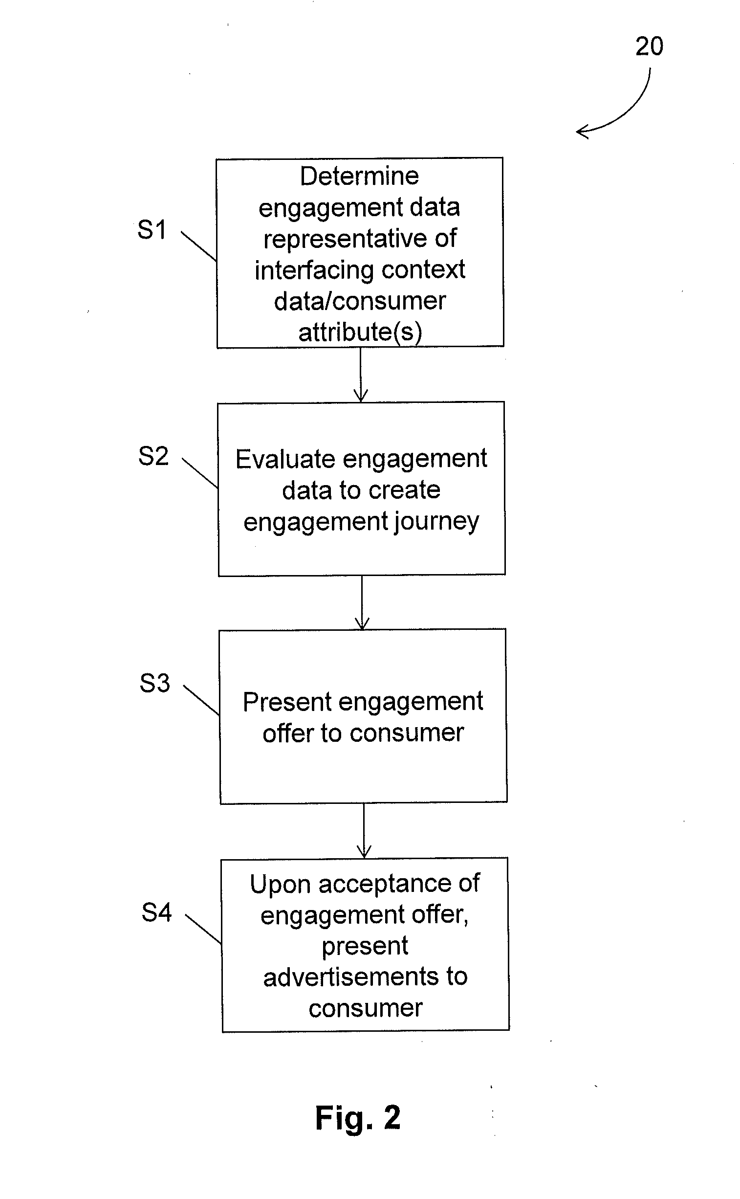 Digital Advertising System and Method