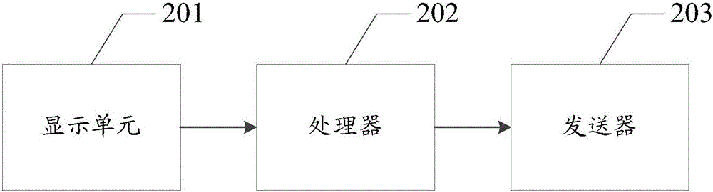 Control method and mobile terminal