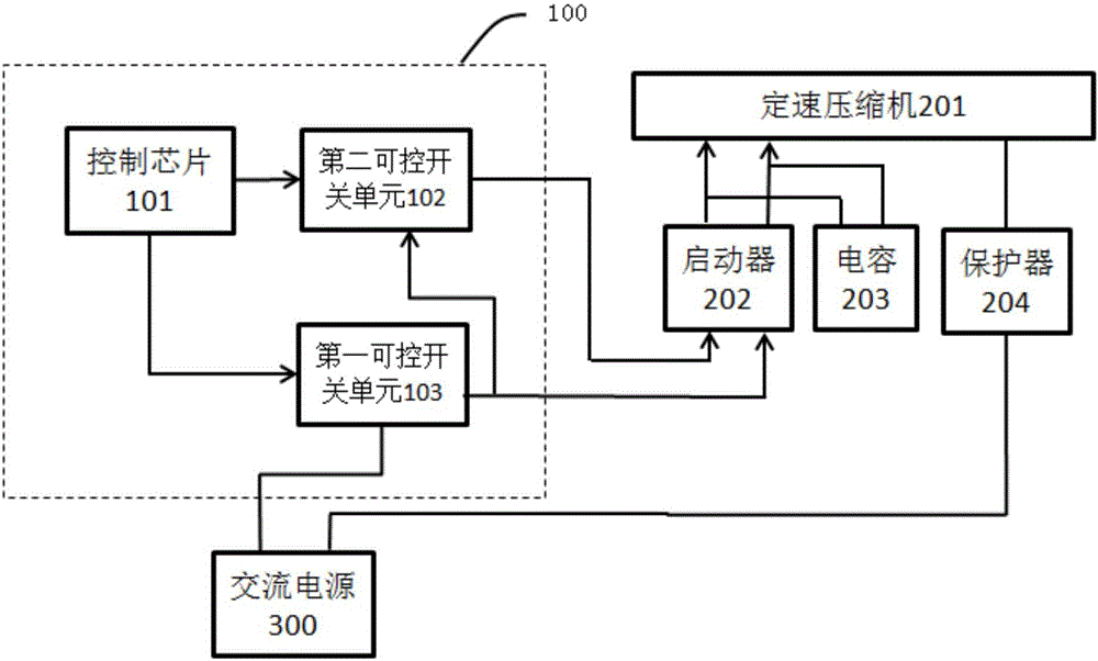 Refrigerating device, constant-speed compressor system and starting running low-power-consumption control circuit of constant-speed compressor system