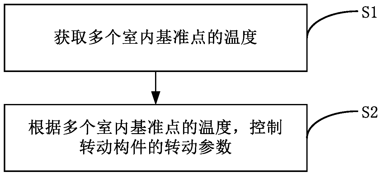 Air conditioner and control method thereof