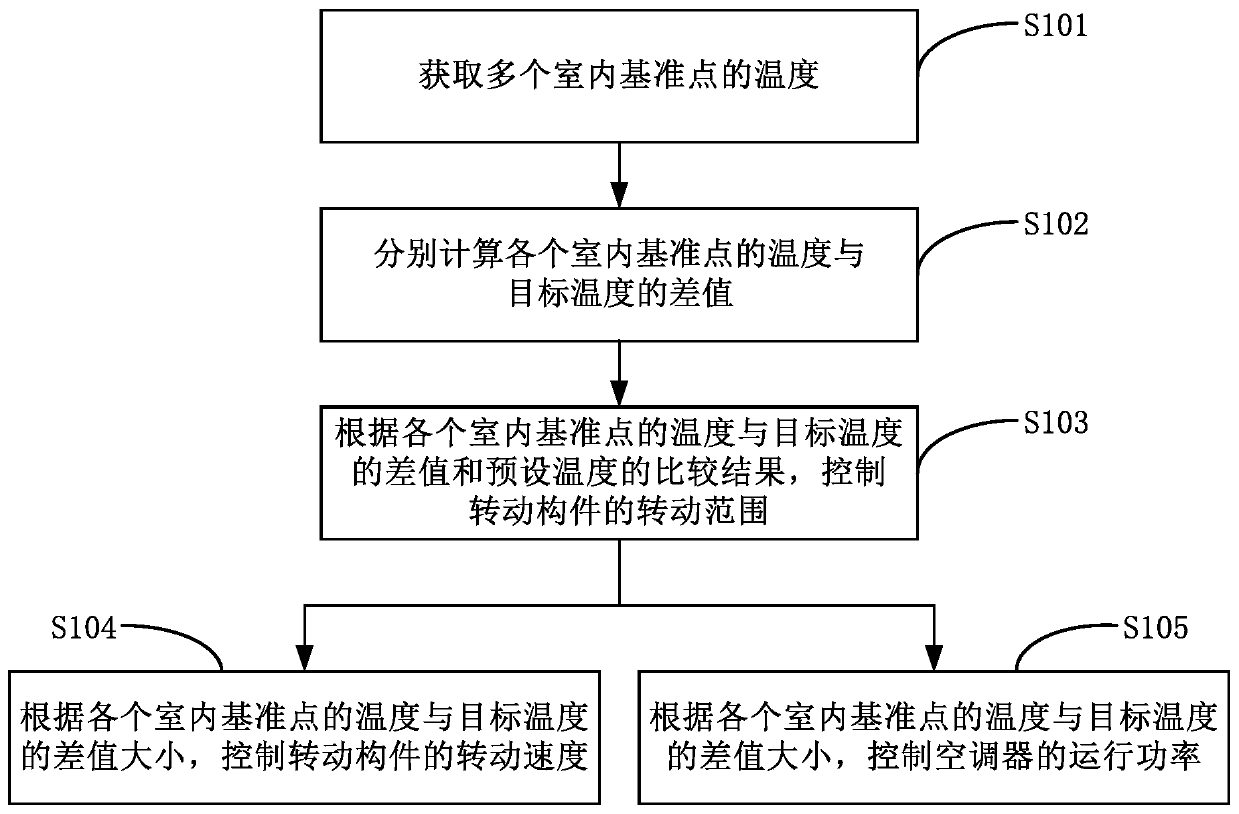 Air conditioner and control method thereof