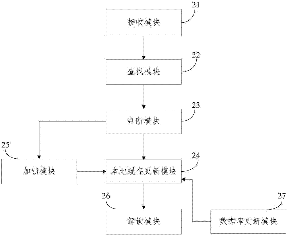 Cache updating method and device