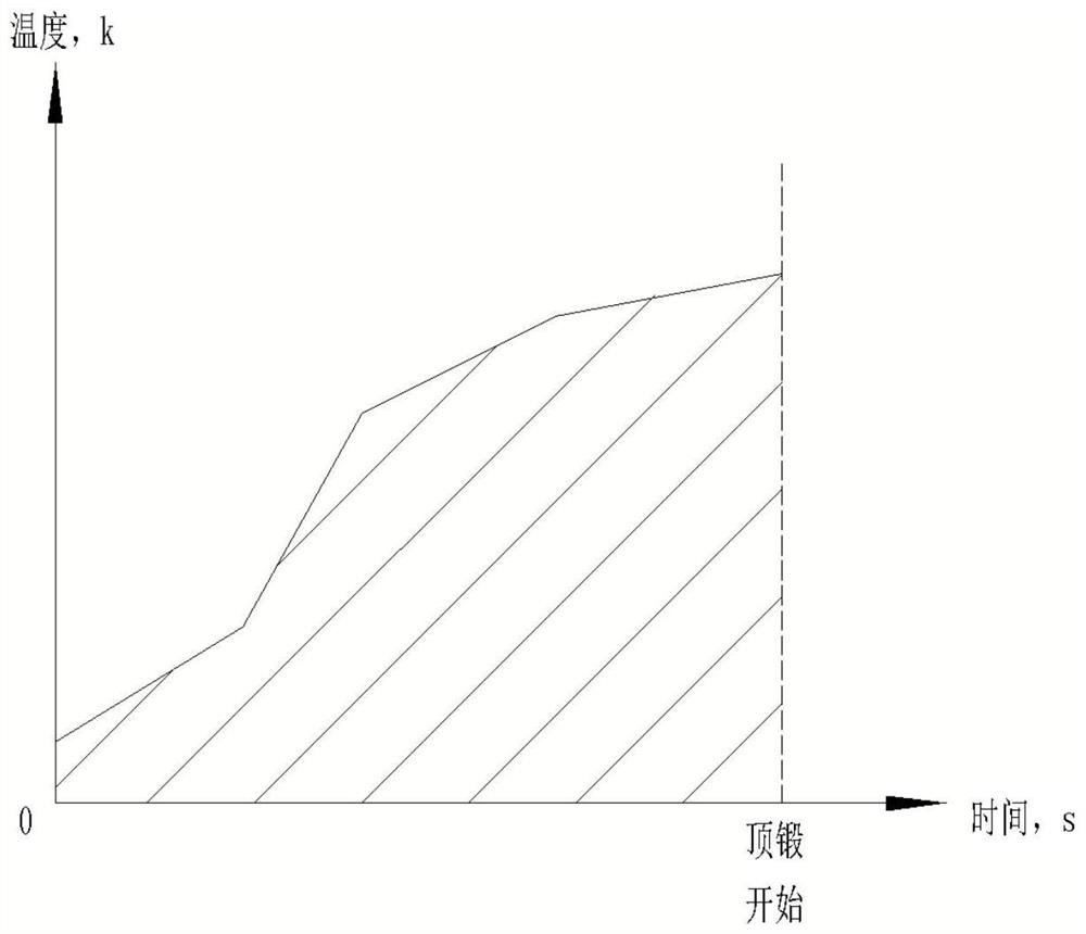 Friction welding control and quality evaluation method based on weld temperature and spatter detection