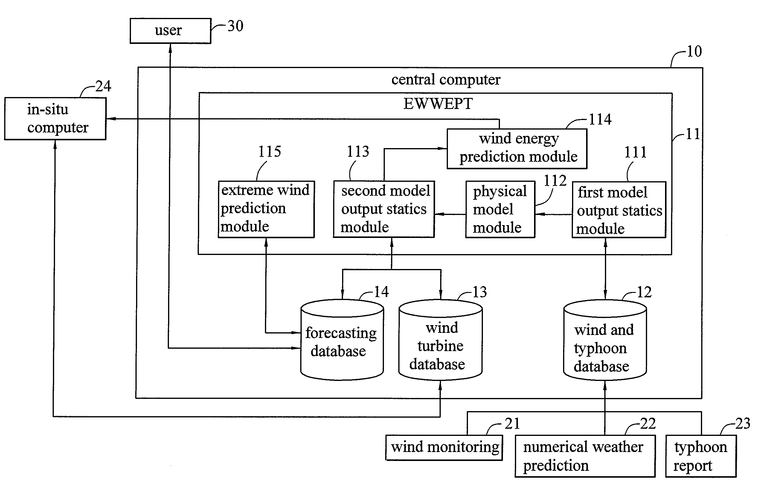 Wind energy forecasting method with extreme wind speed prediction function