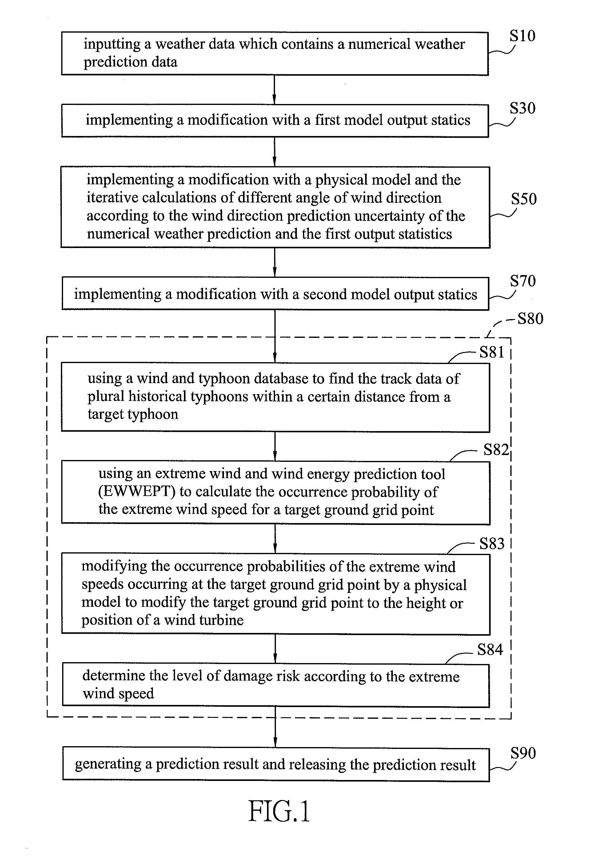 Wind energy forecasting method with extreme wind speed prediction function