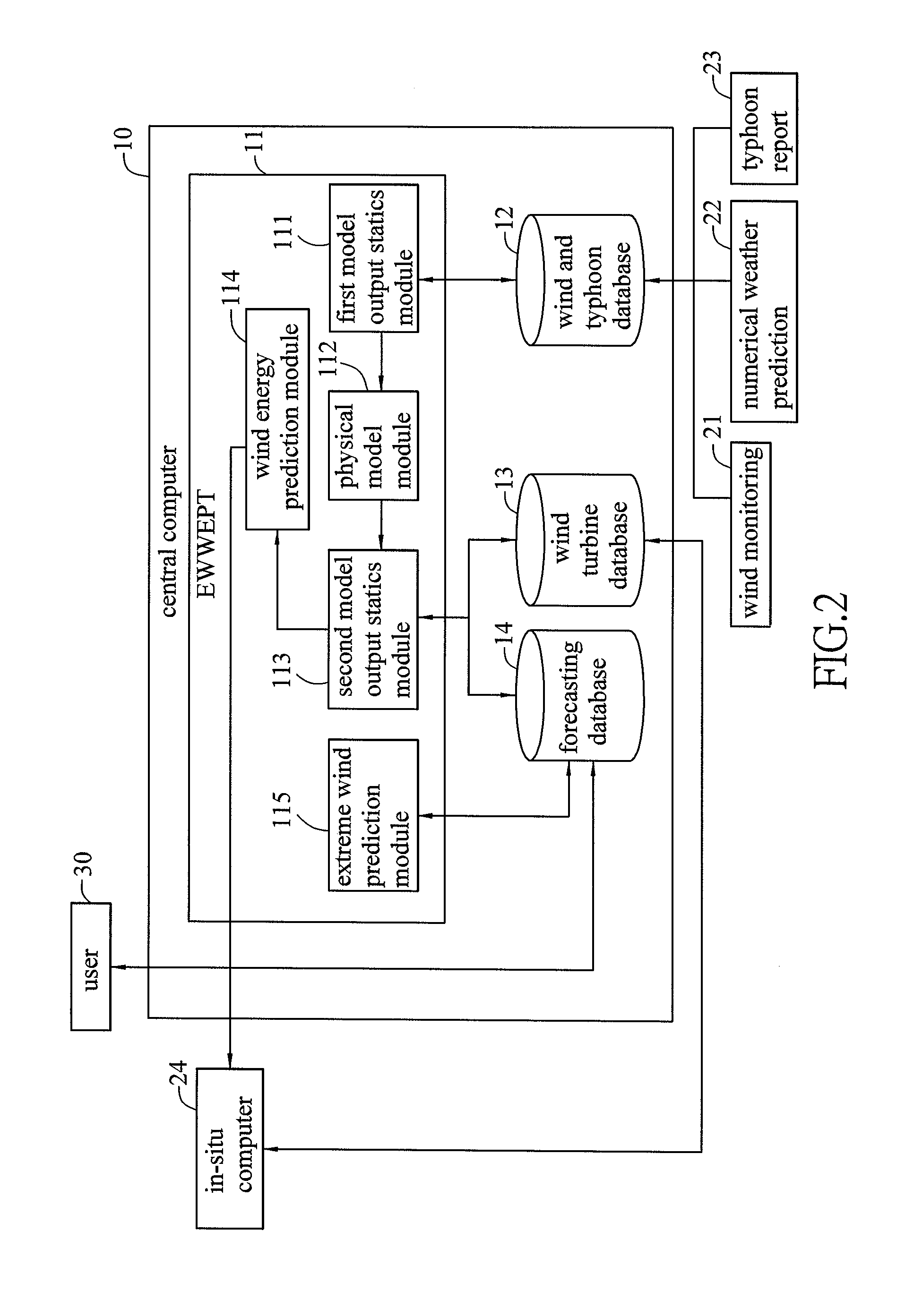 Wind energy forecasting method with extreme wind speed prediction function