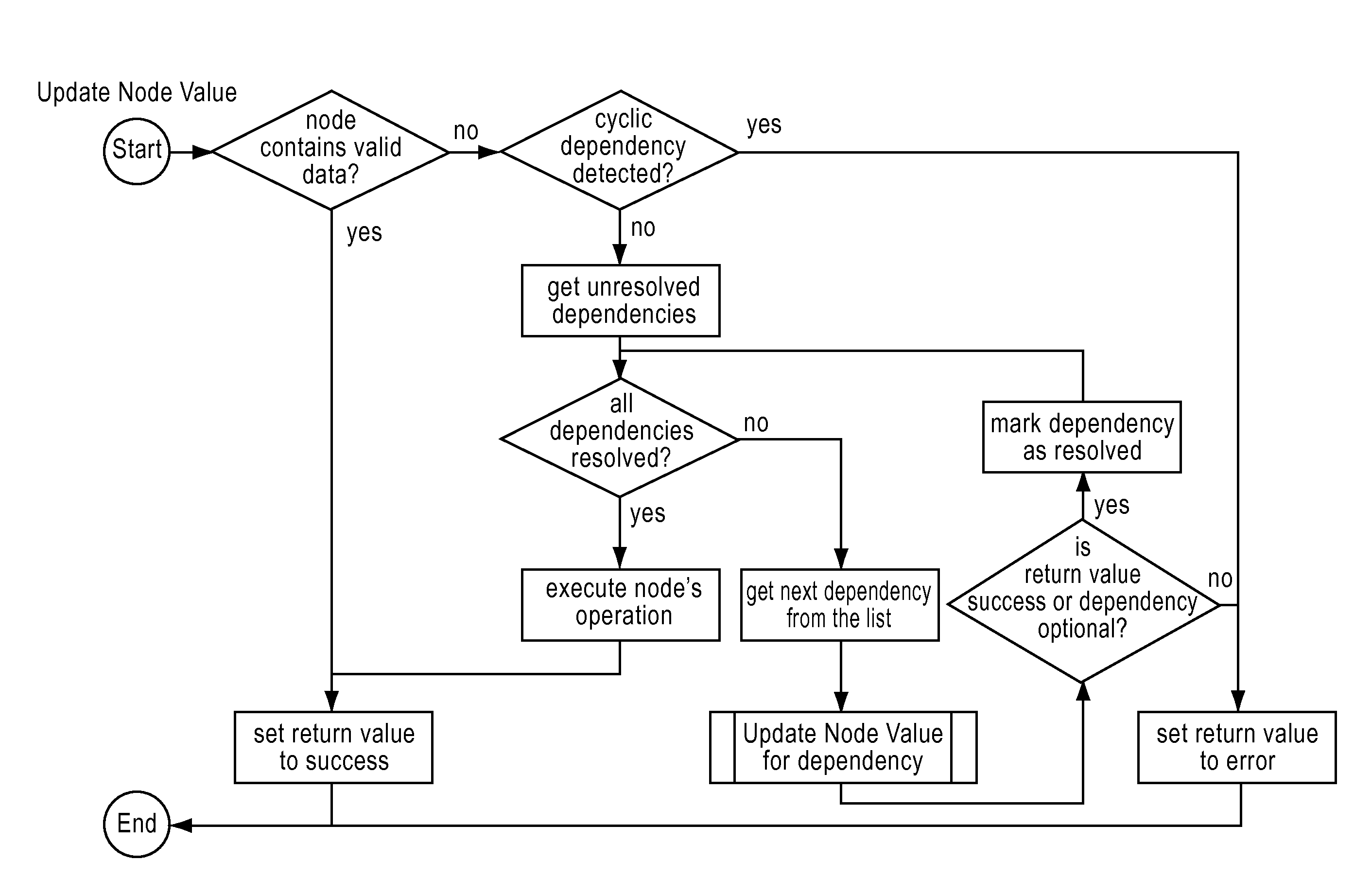 Artificial vision system and method for knowledge-based selective visual analysis