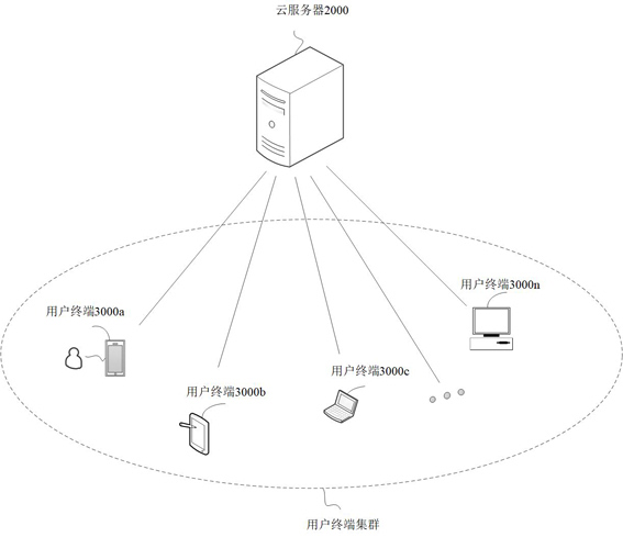 Data processing method and device and storage medium