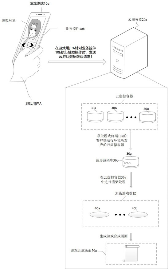 Data processing method and device and storage medium