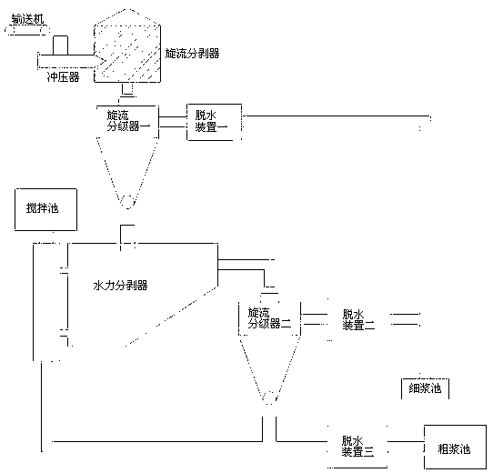 Device and method for making aramid fiber mica paper