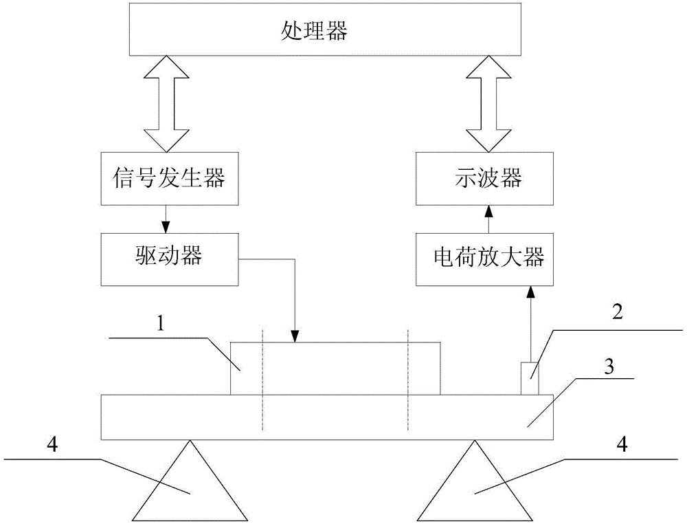 Vibration time-effect vibration level real-time testing system and automatic adjustment method