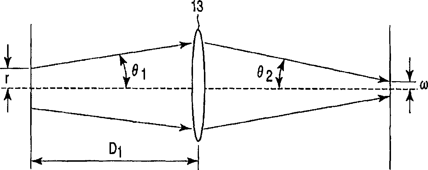 Laser beam incident optical device