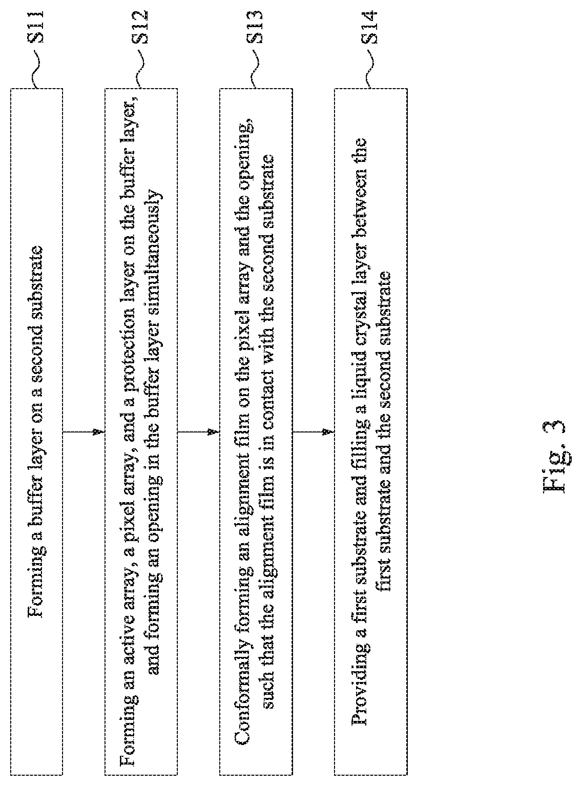 Electronic device and fabrication method of the same