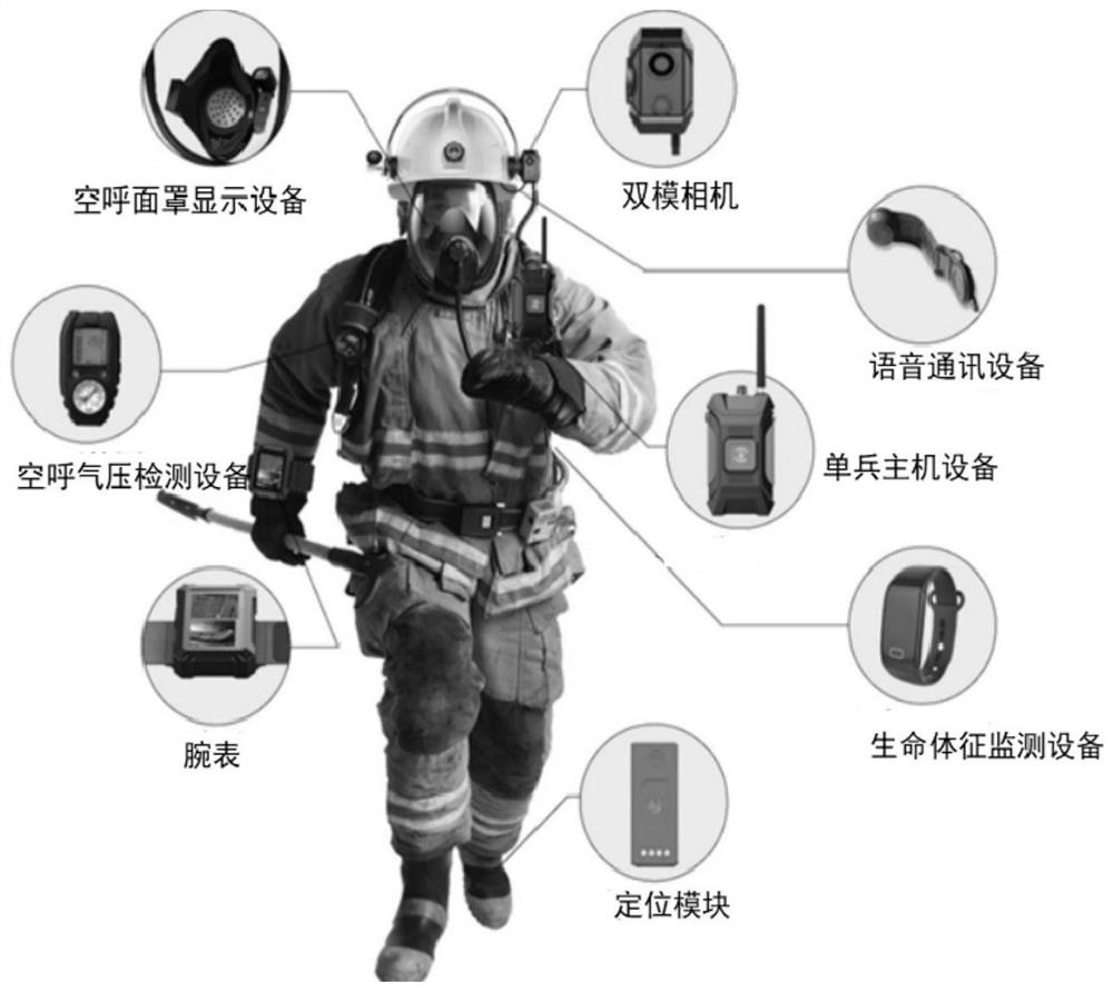 Intelligent search and rescue system for firefighting