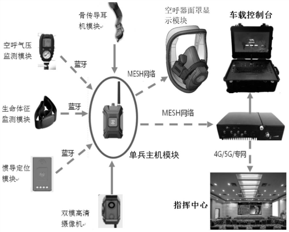 Intelligent search and rescue system for firefighting