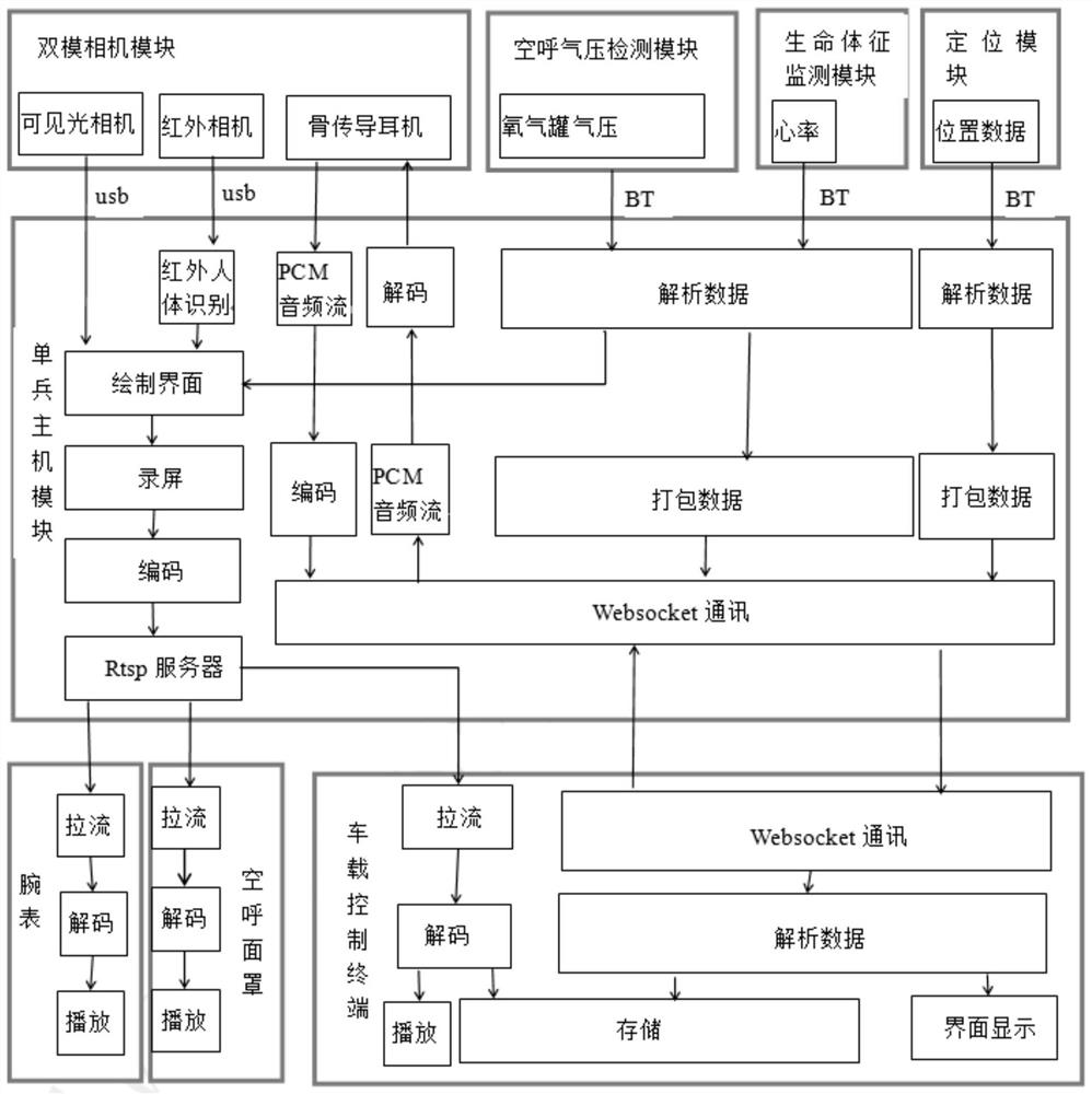 Intelligent search and rescue system for firefighting