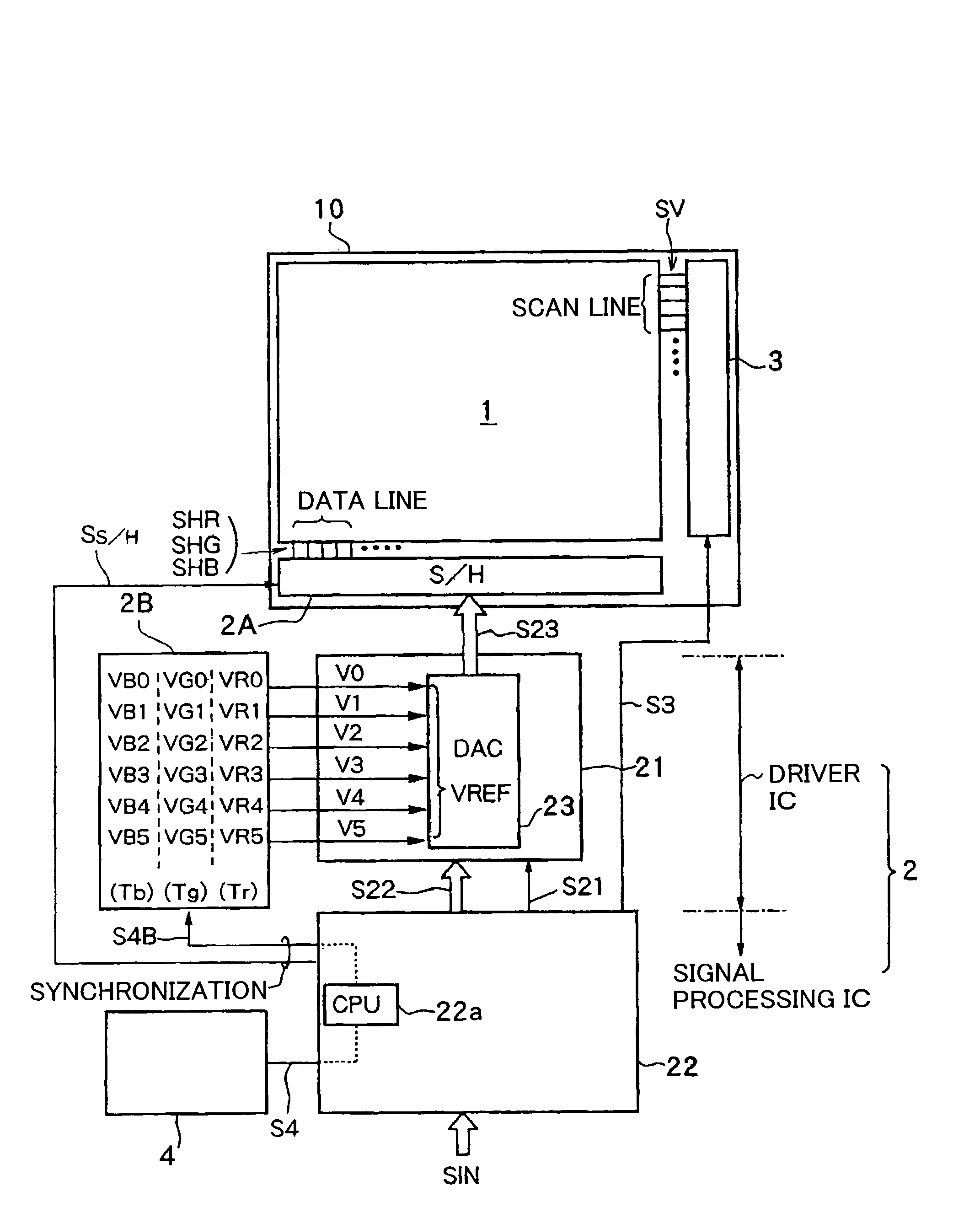 Image display device and the color balance adjustment method