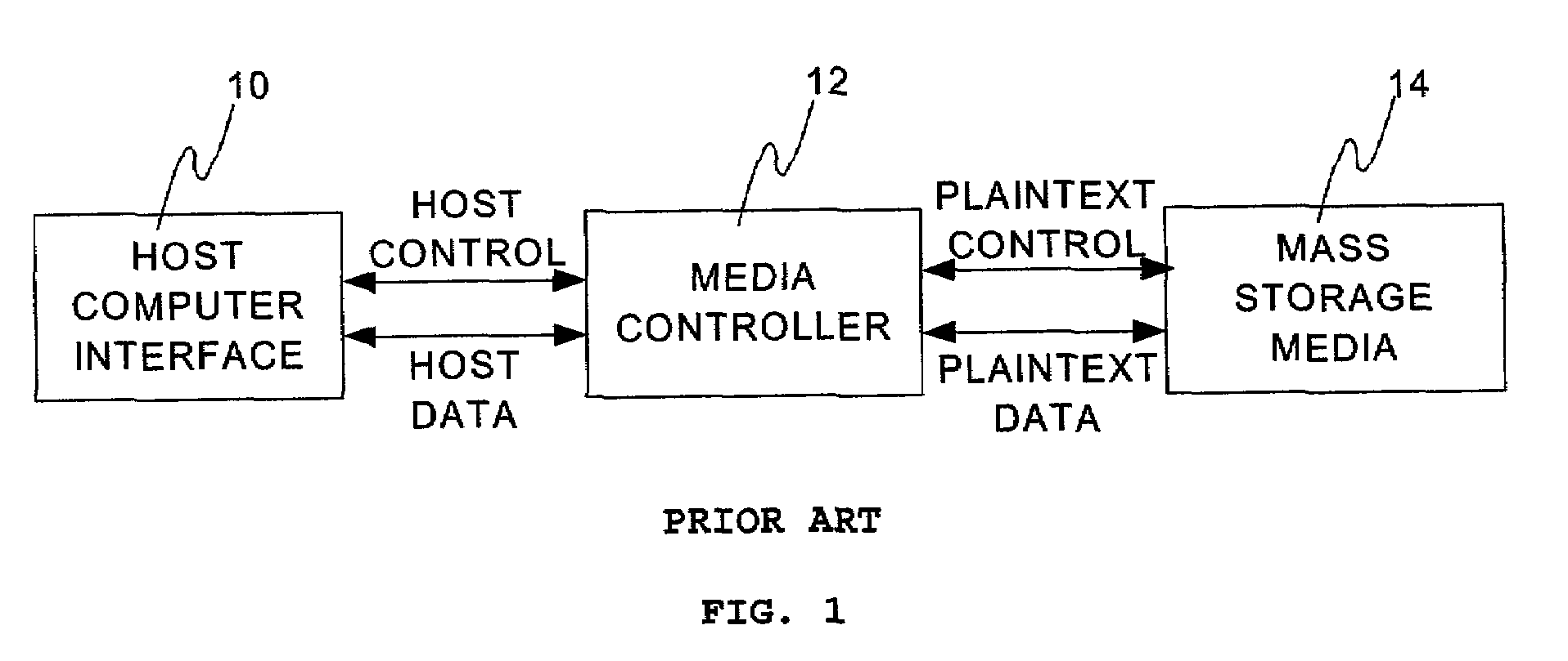 Apparatus and method for secure data storage