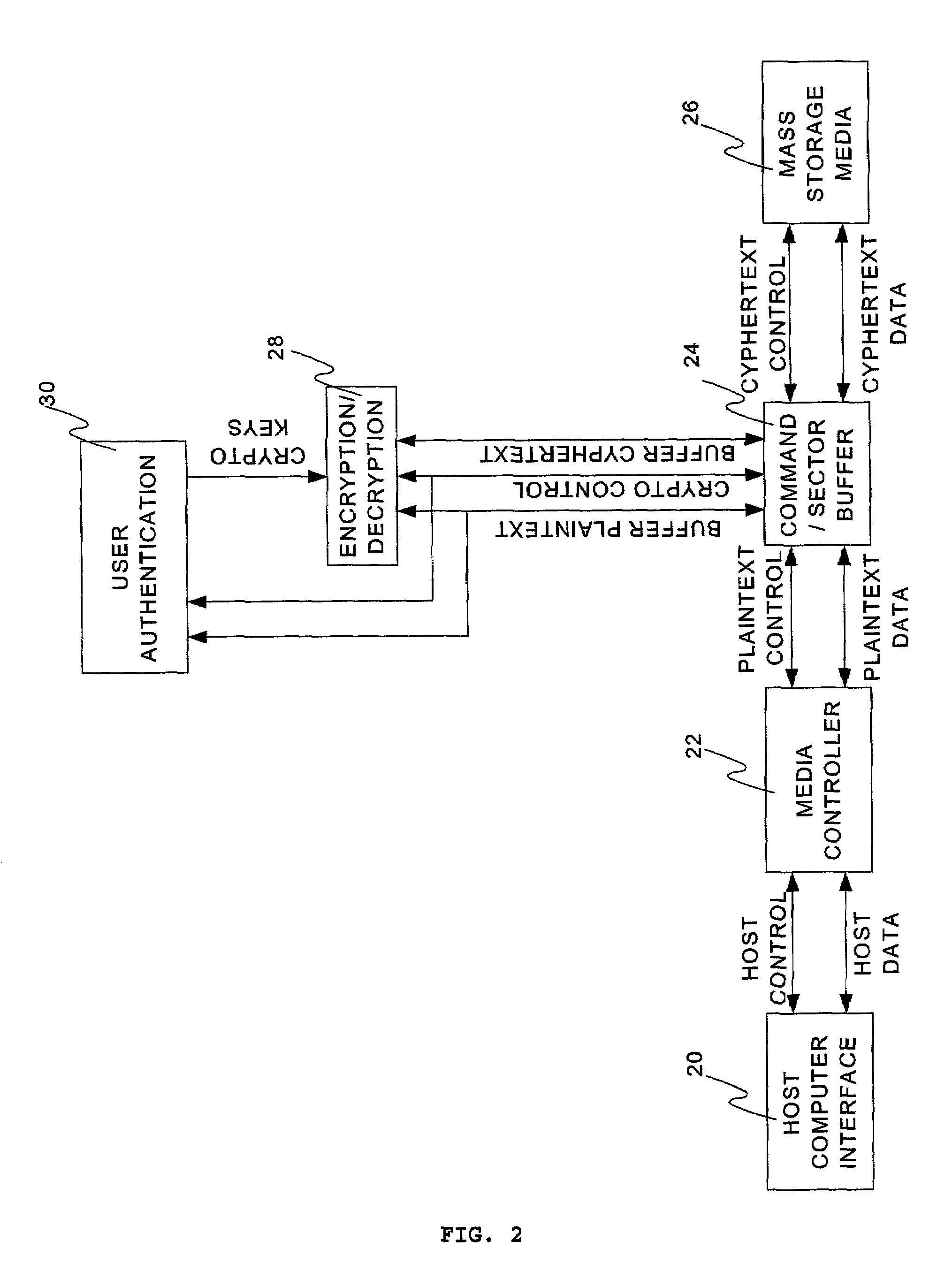 Apparatus and method for secure data storage