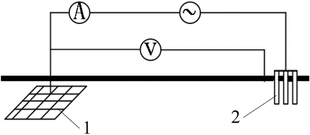 Grounding grid grounding resistance measurement method