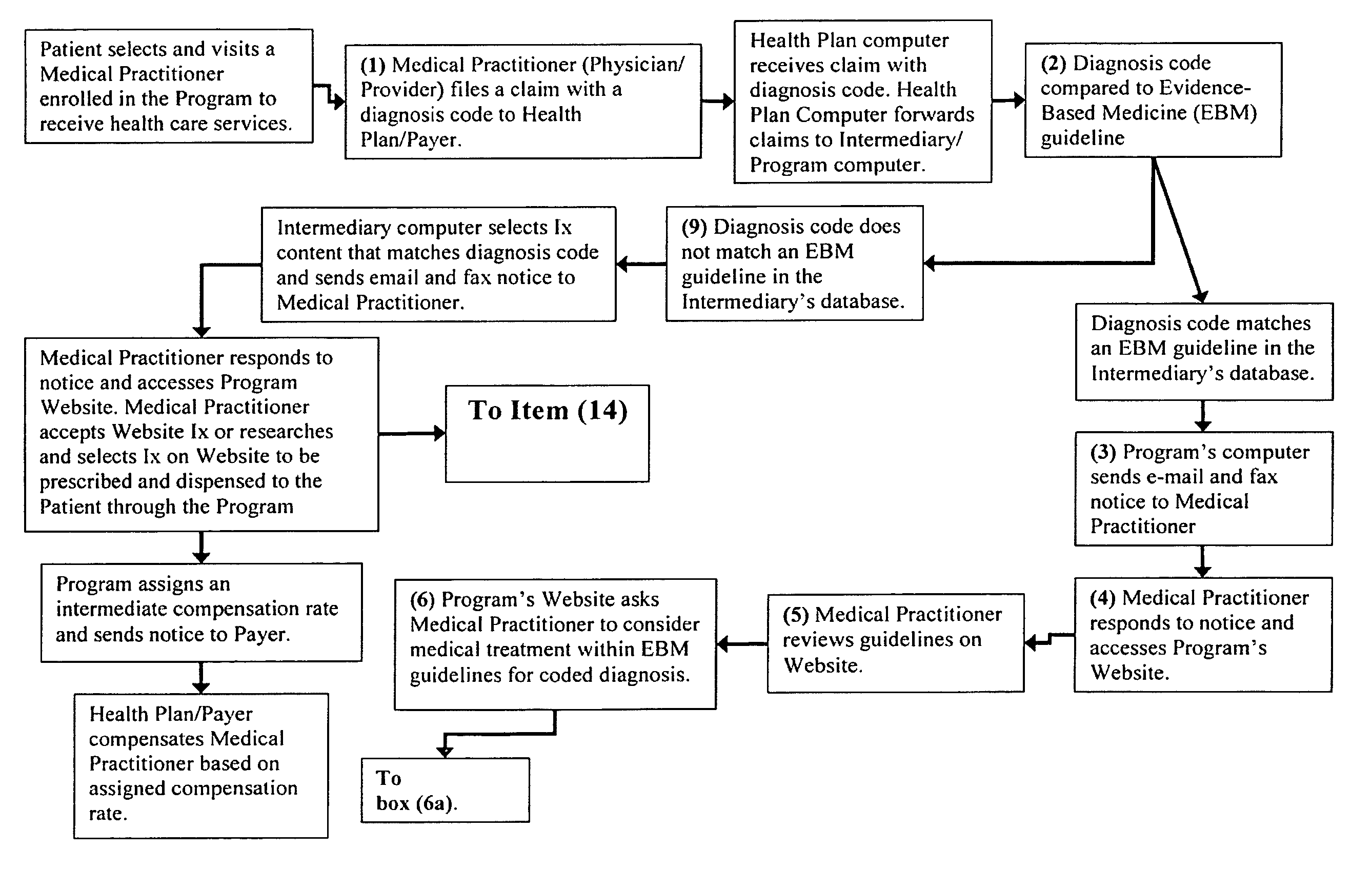 Method and system for delivery of healthcare services