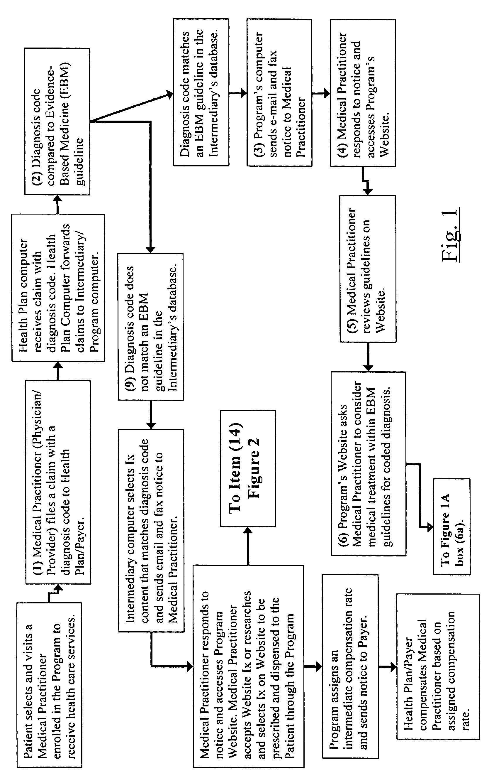 Method and system for delivery of healthcare services