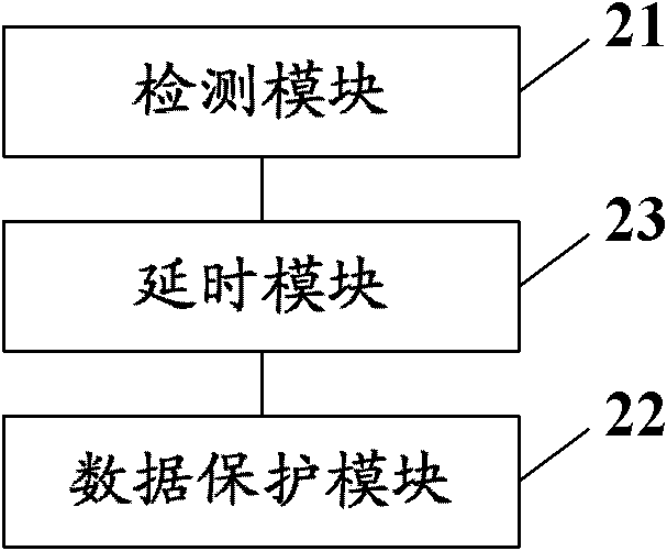 Method and terminal equipment for data protection