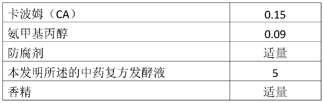 A traditional Chinese medicine compound fermented liquid for cosmetics with the effect of oil control and acne removal and its preparation and application