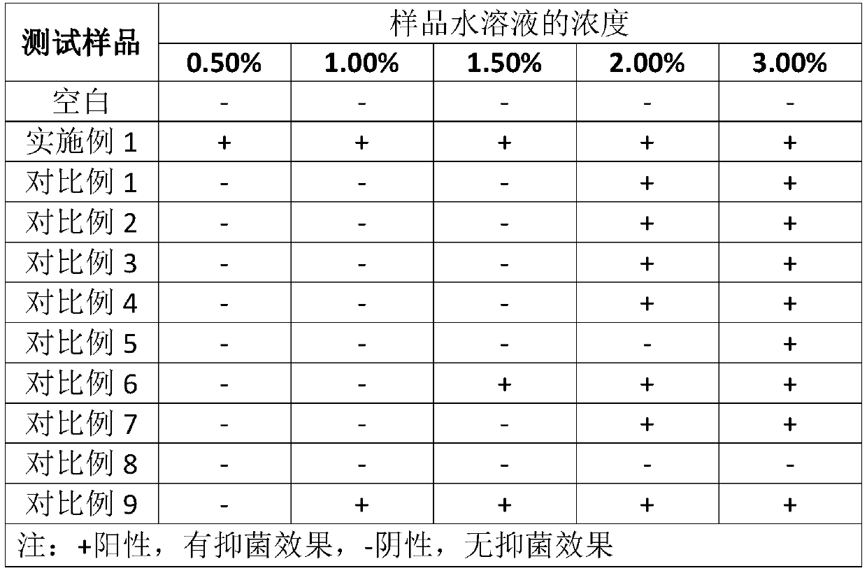 A traditional Chinese medicine compound fermented liquid for cosmetics with the effect of oil control and acne removal and its preparation and application