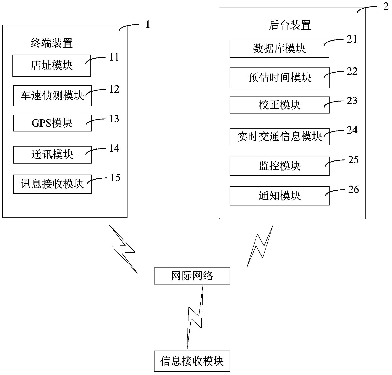 Logistic distribution arrival time predicting system with informing function and method