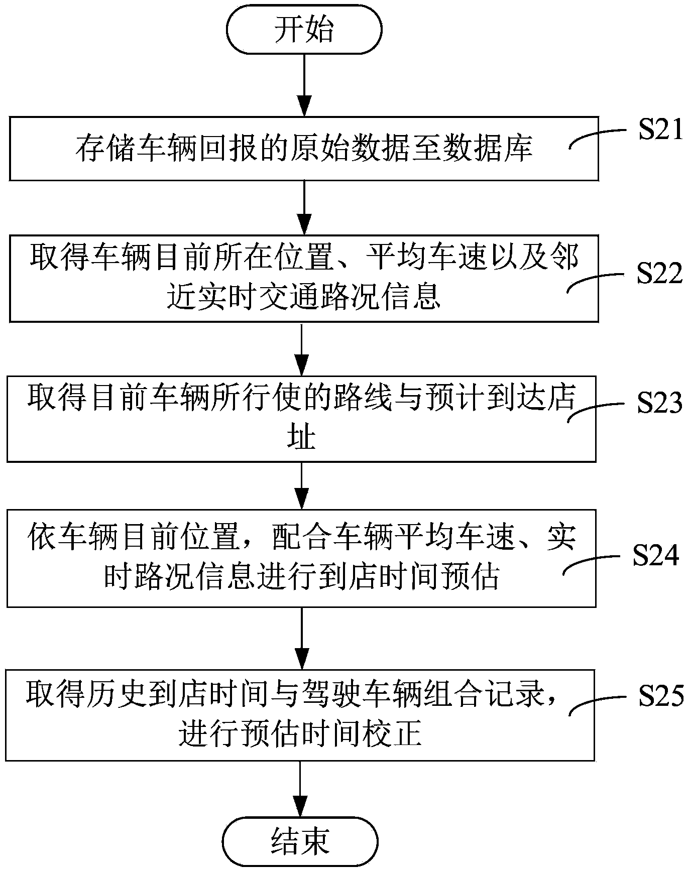 Logistic distribution arrival time predicting system with informing function and method