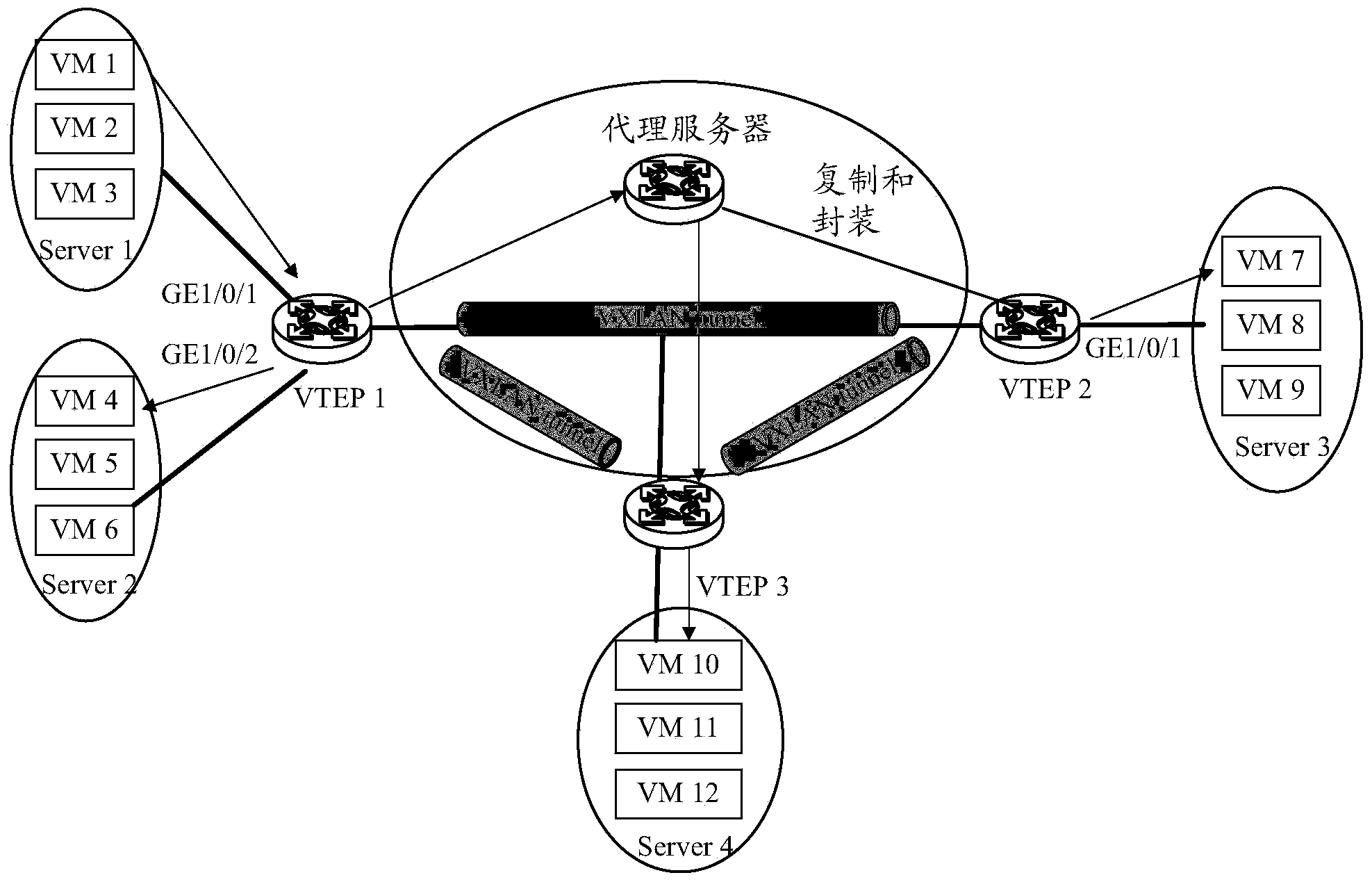 Processing method and device of messages in VxLAN (virtual extensible local area network)