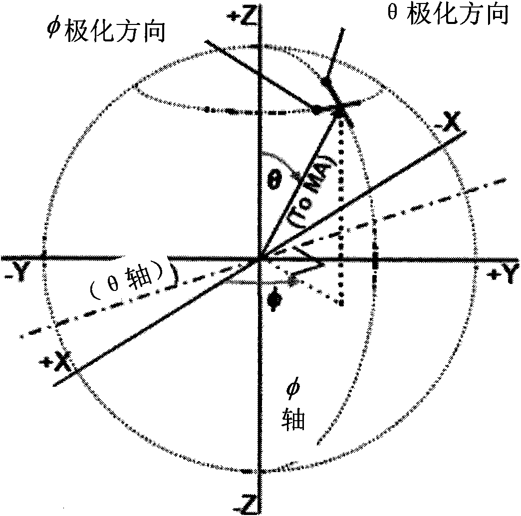 Method and device for testing total isotropic sensitivity of mobile terminal