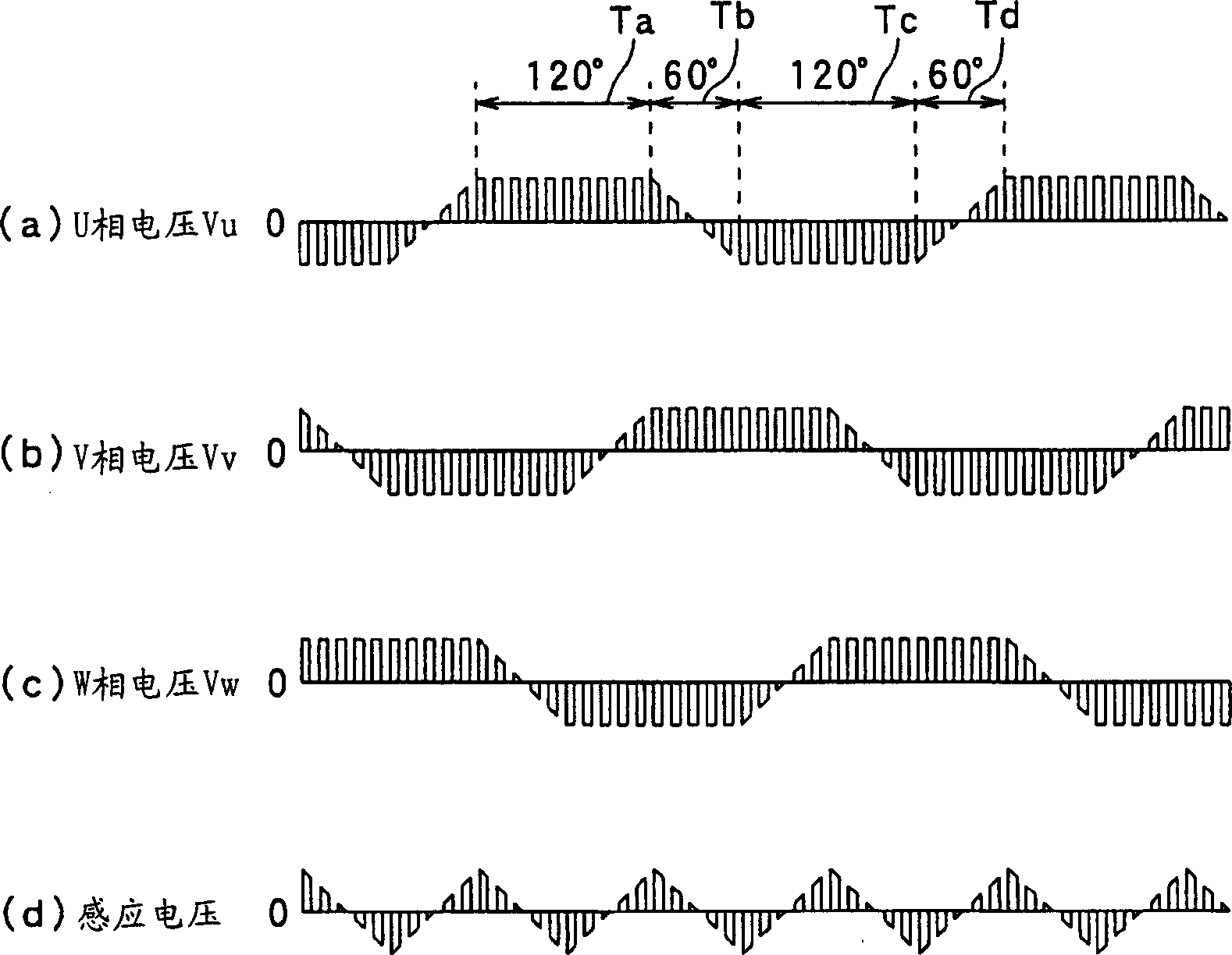 Motor control device and method