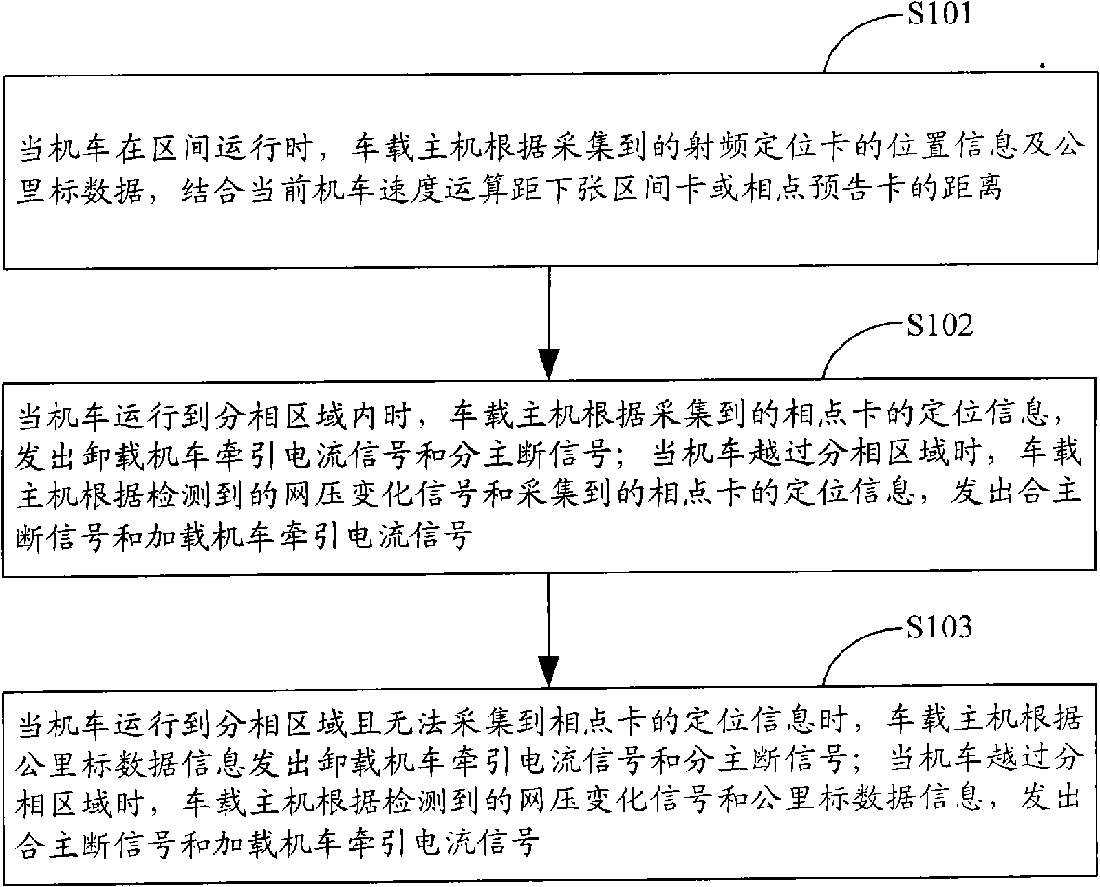 Automatic neutral section passover control method of electric locomotive, device thereof, and electric locomotive