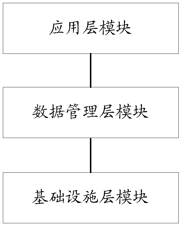 Multi-tenant database sharing method and multi-tenant database as-a-service system