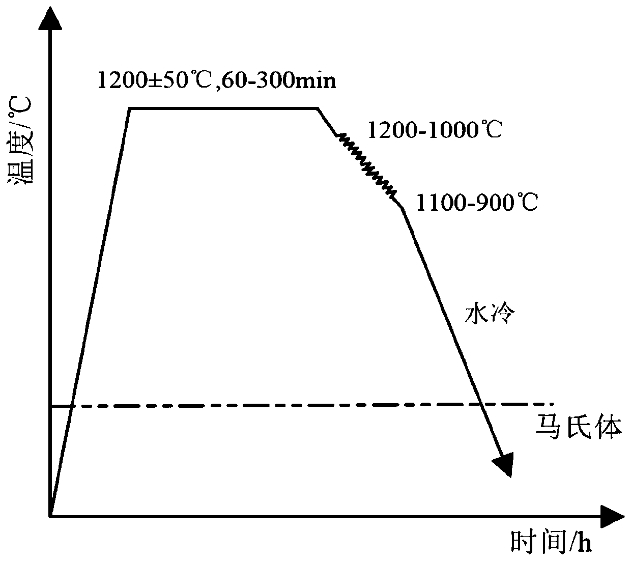 Ultrahigh-strength, ultrahigh-toughness and low-density double-phase lamellar steel plate and preparation method thereof