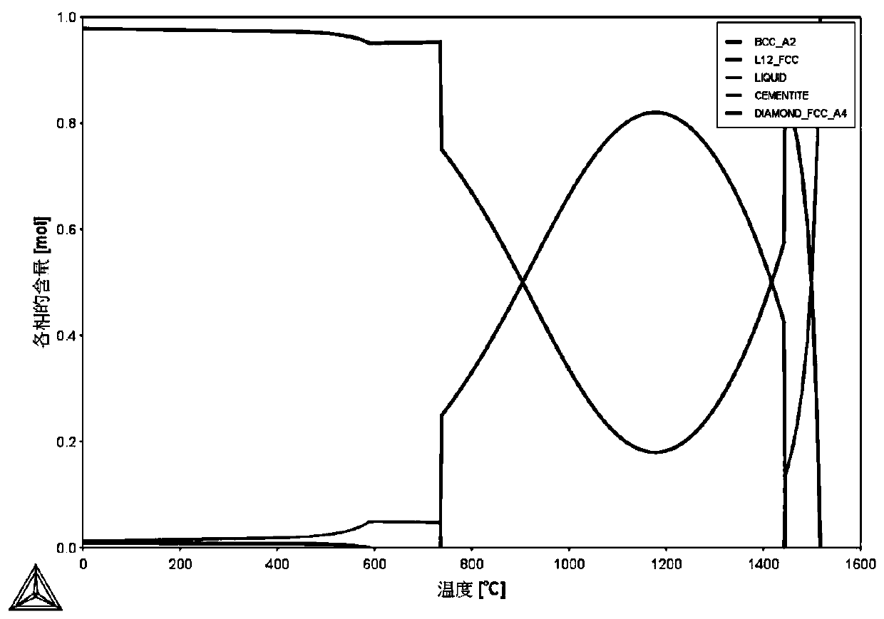 Ultrahigh-strength, ultrahigh-toughness and low-density double-phase lamellar steel plate and preparation method thereof