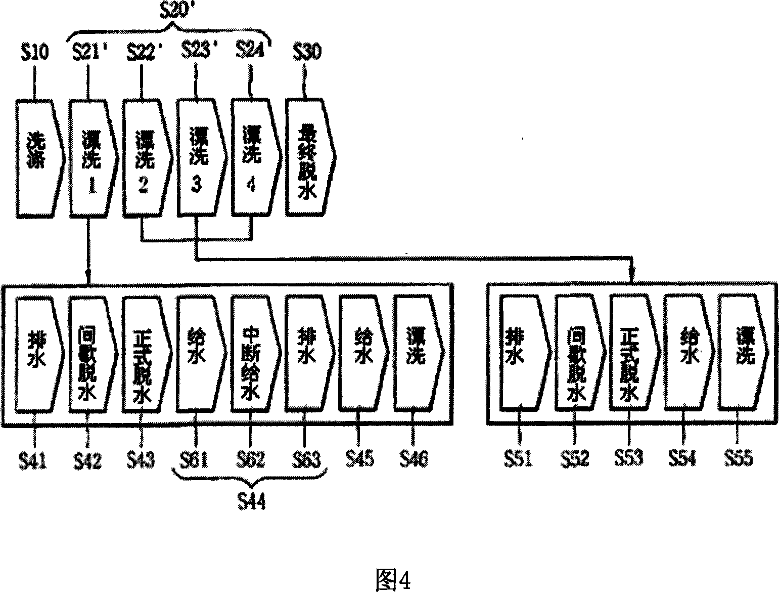 Method washing washrag in laundry machine and laundry machine using the method