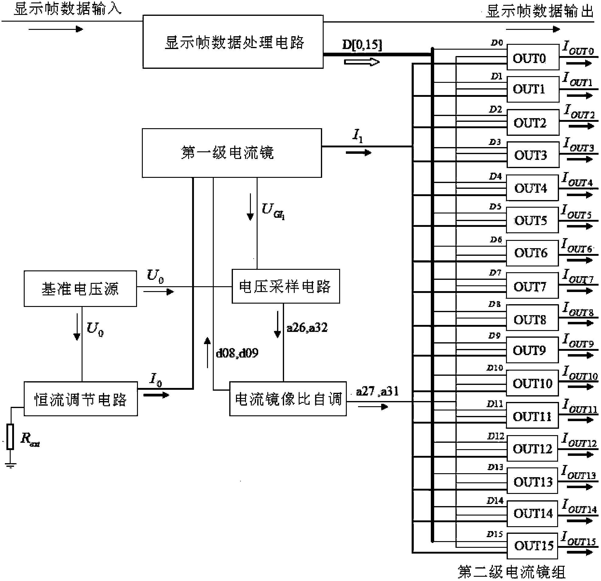 Light emitting diode (LED) display screen constant current drive circuit with high constant current accuracy