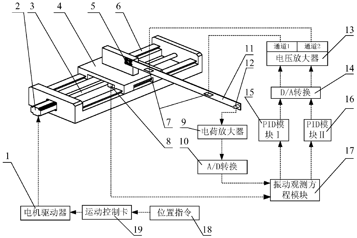 A Vibration Active Control Method of Flexible Manipulator Using Piezoelectric Ceramic Chips under Soft Sensing