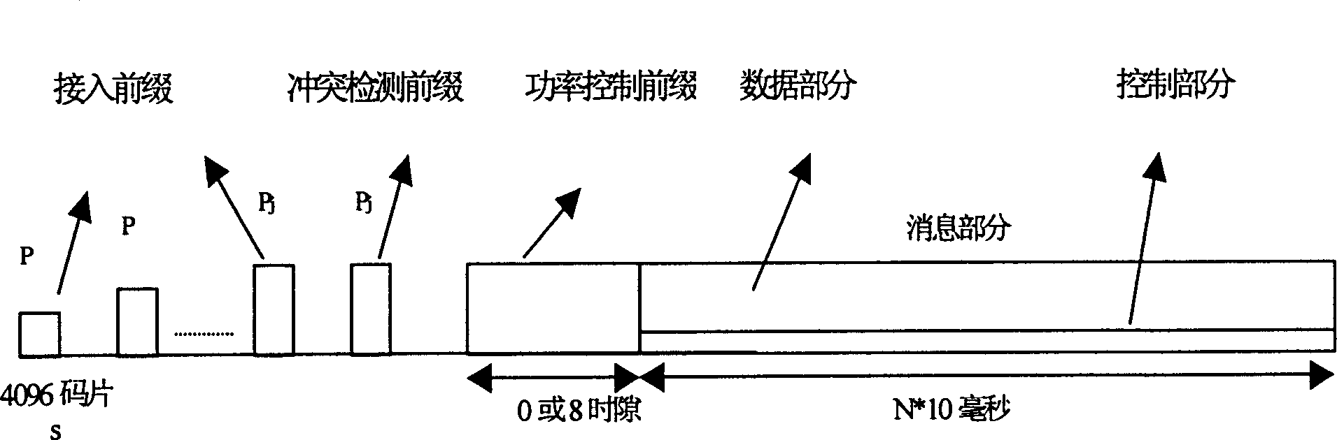 Transmission method of physical common grouped channels with power bias