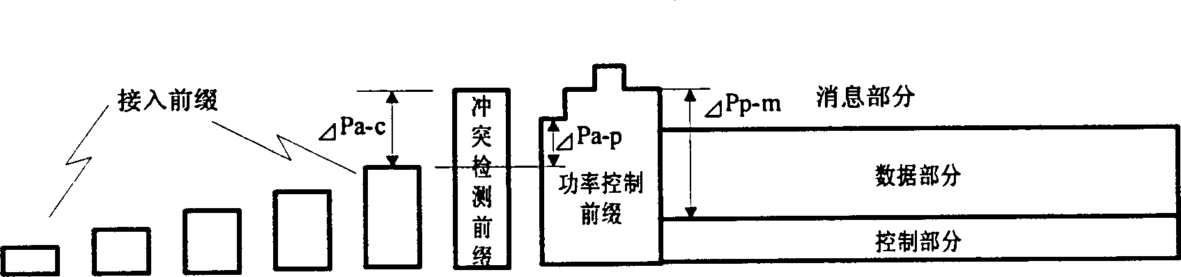 Transmission method of physical common grouped channels with power bias