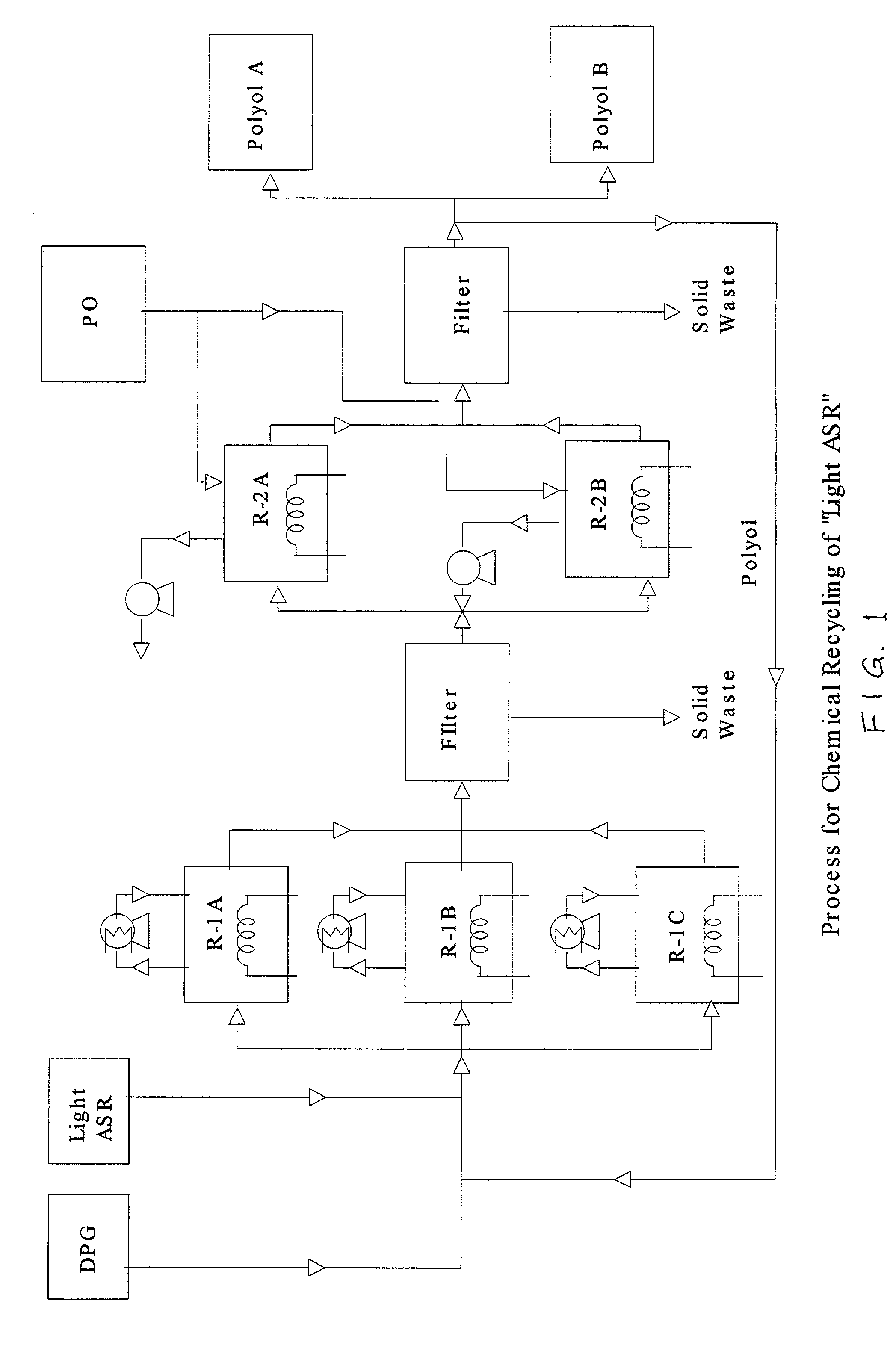 Process for chemical recycling of polyurethane-containing scrap